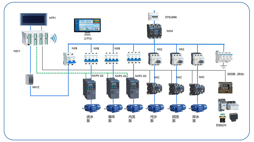 环保设备-污水处理控制系统.png
